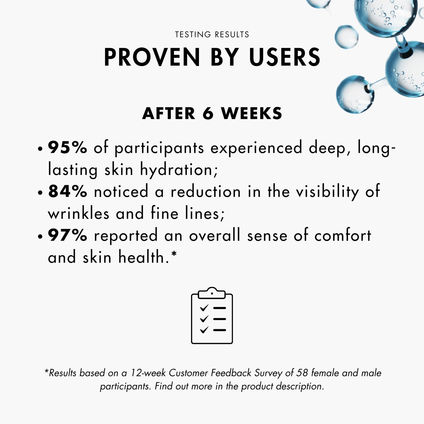 Testing results for Metamorfosi Skincare Anti-Stress Ultra-Moisturising Cream 50ml, presenting customer testing data on hydration and stress-relief effects, demonstrating the cream's effectiveness based on user feedback.