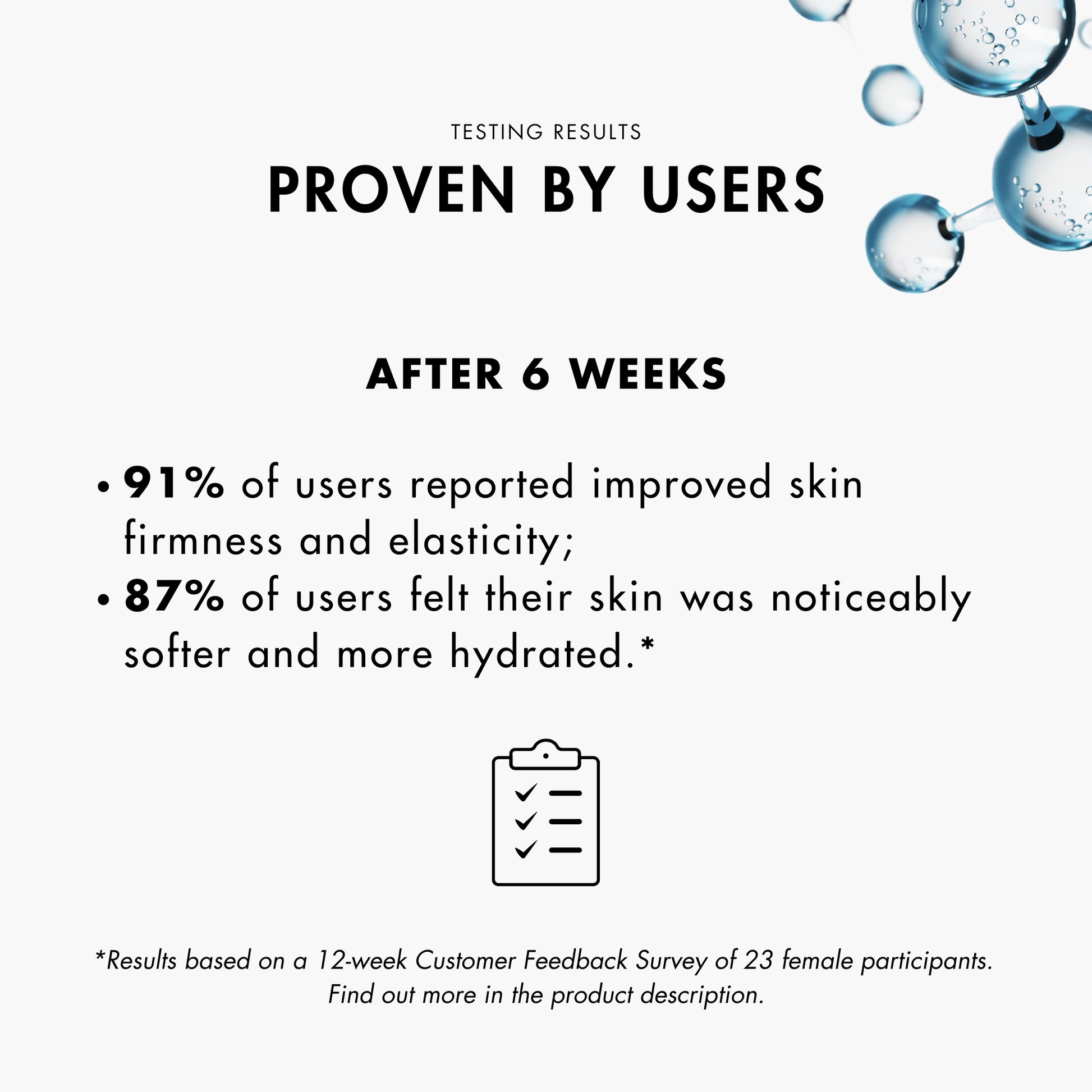 Testing results for Metamorfosi Skincare Enzymatic Peeling 50ml, presenting customer testing data on exfoliation effectiveness and skin smoothness.