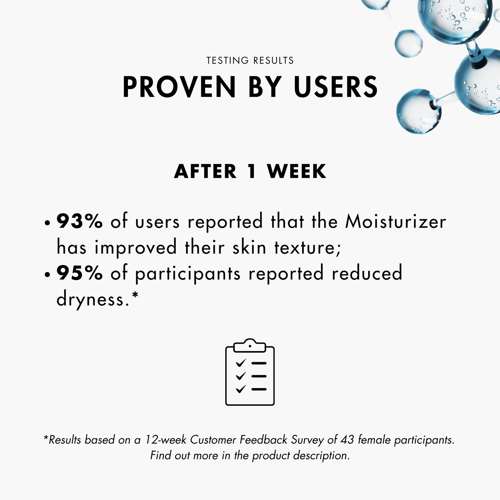 Testing results for Metamorfosi Skincare Moisturizer 50ml, presenting customer testing data on skin hydration and comfort throughout the day.