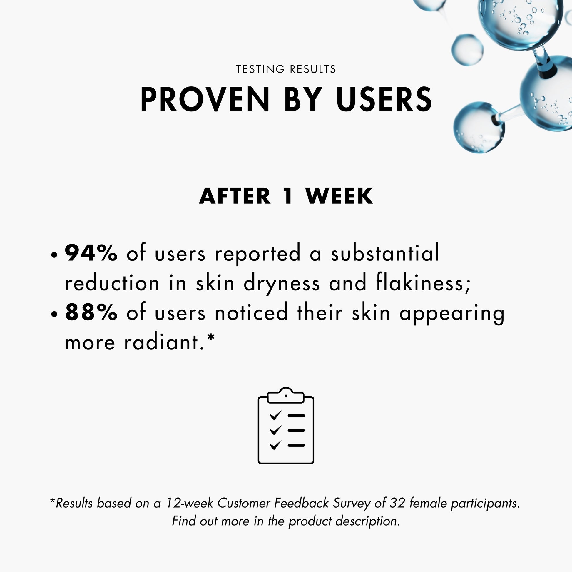 Testing results for Metamorfosi Skincare Protection & Comfort Day Cream 50ml, illustrating product efficacy.