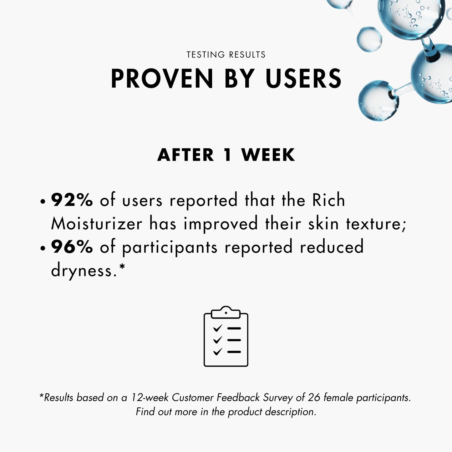 Testing results for Metamorfosi Skincare Rich Moisturizer 50ml, presenting customer feedback and data on its effectiveness in providing long-lasting hydration and improving skin texture.